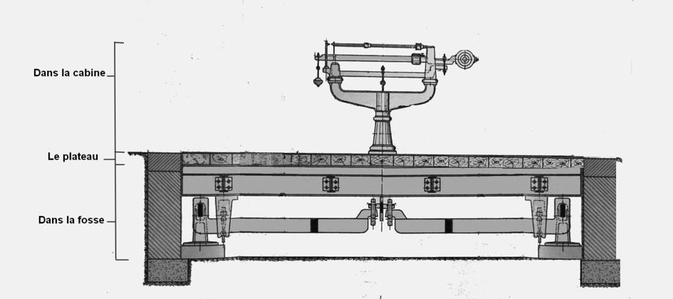 bascule-cuncy